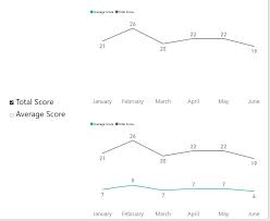 Dynamically Select Measures To Be Shown On A Power Bi Visual