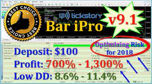 Best Forex Robot Trading Best Ea Forex High Profit And Low Risk Trading Profit Risk
