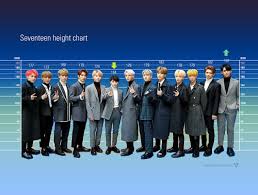 Height Comparison Chart Tumblr