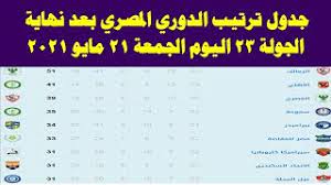 بيراميدز يتعادل مع الإسماعيلى 2 / 2 فى مباراة الـ104 دقيقة. Ø¬Ø¯ÙˆÙ„ ØªØ±ØªÙŠØ¨ Ø§Ù„Ø¯ÙˆØ±ÙŠ Ø§Ù„Ù…ØµØ±ÙŠ Ø¨Ø¹Ø¯ Ù†Ù‡Ø§ÙŠØ© Ø§Ù„Ø¬ÙˆÙ„Ø© Ø§Ù„Ù€ 23 Ø§Ù„ÙŠÙˆÙ… Ø§Ù„Ø¬Ù…Ø¹Ø© 21 5 2021 Youtube