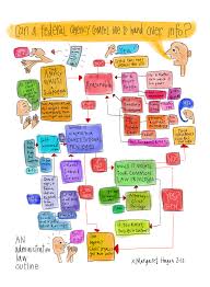 Illustrated Law Flow Charts Margaret Haganmargaret Hagan