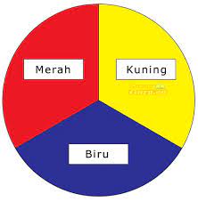 Warna pokok atau warna primer adalah warna dasar, tidak didapat dari hasil pencampuran warna lain. Pengertian Warna Primer Sekunder Tersier Serta Penjelasan Lengkap