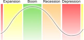 3,444 likes · 176 talking about this. Kondratiev Wave Wikipedia