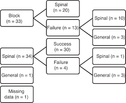 anesthesia for muscle biopsy to test susceptibility to