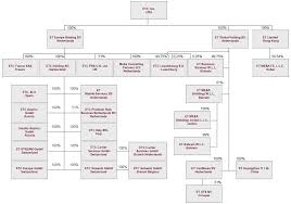 Siemens Ag Organizational Chart Related Keywords