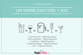 1 nuit de violences à agen, un cuisinier molesté, neuf gardes à vue. Alcool Au Volant Sanctions Et Reglementation Permisapoints