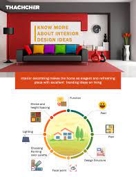 Thachcher Comprises Of A Team Of Qualified Expert Interior Designers In Chennai Designing Qualit Interior Design Work Interior Decorating Color Palette Design