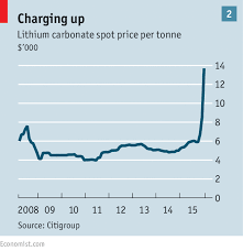 Clean Energy An Increasingly Precious Metal Business