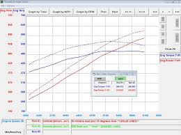 The Big Fuel Test E85 Versus All Mrk Motorsports Official