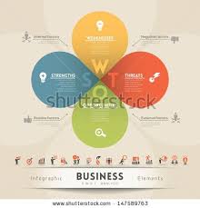 Infographic Stadtplanung Swot Analyse Stadtebau
