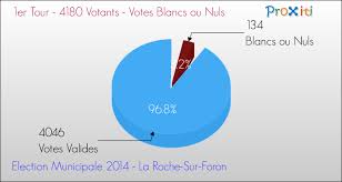 Les rochois, rochoises le maire actuel est : Les Elections Municipales 2014 A La Roche Sur Foron 74800 Un Site Du Reseau Proxiti