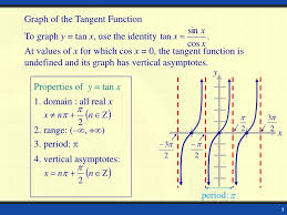 Know when a limit represents a horizontal or vertical asymptote khan academy: Howto How To Find Vertical Asymptotes Of Tan Graph