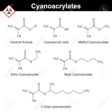 Fertilizer producer monomeros colombo venezolanos said on tuesday it plans to ask colombia's companies regulator to revoke its decision to oversee the . Monomeros De Cianoacrilato 2d Ilustracion De Formulas Quimicas Vector En El Fondo Blanco Ilustraciones Vectoriales Clip Art Vectorizado Libre De Derechos Image 62474109