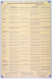 Common Communicable Diseases Chart Related Keywords