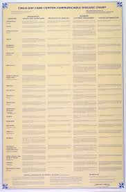 common communicable diseases chart related keywords