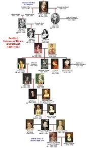 Princess alice became princess of hesse and by rhine; 17 European Royal Family Tree Ideas In 2021 Royal Family Royal Royal Family Trees