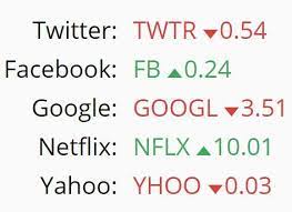 Jquery Plugin To Display Stock Quotes On Your Website Stockquotes Be Yourself Quotes Stock Quotes Quotes