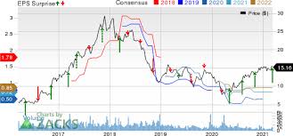 Tap lock or unlock lock or unlock on the quick actions action bar. Kronos Worldwide Kro Tops Q4 Earnings Sales Estimates