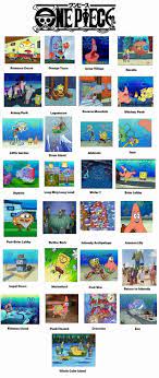 One Piece Arcs As Explained By Spongebob One Piece One Piece Crossover One Piece Anime One Piece Manga