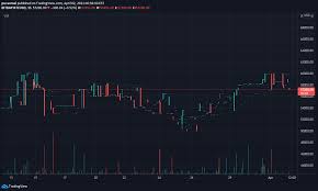 Ever since the supreme court did away with the ban on cryptocurrency , it has carved a niche for itself in india as well. Top 10 Altcoins To Invest In 2021 For Bitbay Btcusd By Puranmal Tradingview India