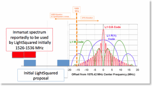 Gps Spectrumtalk The Mss Blog