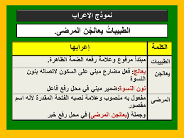 وهي العلامة الأصلية للنصب، وما سواها من علامات النصب مما سيأتي الآن، فهو علامات فرعية. Ù†Ù…Ø§Ø°Ø¬ Ø¥Ø¹Ø±Ø§Ø¨ Ø§Ù„Ù…Ø¨ØªØ¯Ø£ ÙˆØ§Ù„Ø®Ø¨Ø± Ù…Ø¹ Ø§Ù„ØµÙˆØ± Ø§Ù„ØªÙˆØ¶ÙŠØ­ÙŠØ© Ø£Ø¨ÙŠØ§Ù† Ø¨ÙˆØ³Øª