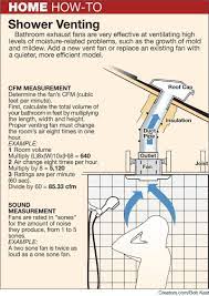Bathroom Exhaust Fan Out Of A Ceiling Window Bathroom Exhaust Bathroom Exhaust Fan Bathroom Fan