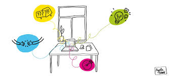 Le Blog de la facilitation