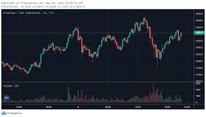 De koersen van de meeste cryptovaluta, en dus ook de bitcoin koers, zijn erg volatiel. Ethereum Classic Koers Verwachting