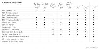 Text Markup Member Comparison Chart Exploratorium