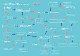 オタクタイプ診断表がこれｗｗｗこれで同類が見つかるかもｗｗｗ に含まれる1目の画像 話題の画像プラス オタク アニオタ ししゃも
