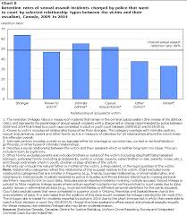 from arrest to conviction court case outcomes of police