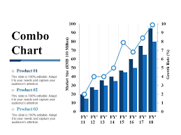 Combo Chart Powerpoint Slide Templates Download Powerpoint