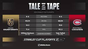 All wallpapers fan art fan comics quizzes. Vegas Golden Knights Vs Montreal Canadiens Unbalanced