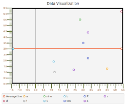 Javafx Linechart And Xyseries I Created This Linec