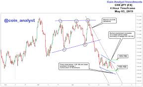 chfjpy analysis 4 hour timeframe chart patterns