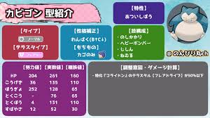 カビゴン 技 おすすめ