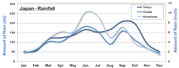 Japan Weather