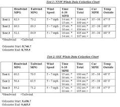 Data Collection Chart Ii Cleanmpg