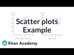 Example Of Direction In Scatterplots Video Khan Academy