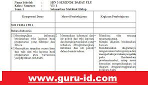 Silabus terbaru kelas 1,2,3,4,5,6 sd semester 1 & 2 revisi 2020/2021. Format Silabus K13 Kelas 6 Revisi 2018 Info Pendidikan Terbaru
