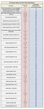 27 Best Lic Images In 2019 Child Plan Life Insurance