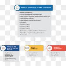 Omb Org Chart Png Omb Org Chart 2018 July