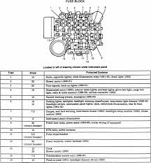 Passenger compartment fuse panel diagram; 5ac52a 1998 Lexus Es300 Fuse Box Manual Wiring Resources