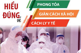 Tùy theo chỉ thị ban hành từ chính phủ mà khoảng cách giữa an toàn sẽ khác nhau. Hiá»ƒu Ä'ung Vá» Phong Tá»a Gian Cach Xa Há»™i Va Cach Ly Y Táº¿