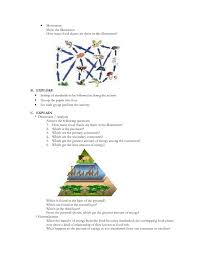 Sample In 2020 Science Lesson Plans Elementary Science Lessons Elementary Science Lesson Plans