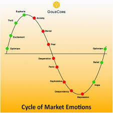 More Trading Psychology The Cycle Of Market Emotions Chart