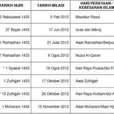 Depok, kabupaten sleman, daerah istimewa yogyakarta 55281cp: Tarikh Sebenar Hari Kelahiran Nabi Muhammad S A W