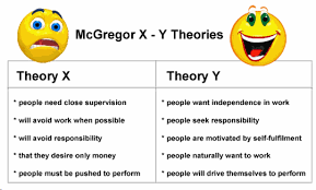 Douglas mcgregor's theory x vs theory y. Mcgregor Theory X And Theory Y For Staff And Employees Motivation How To Motivate Employees Ap Psychology Motivation Theory