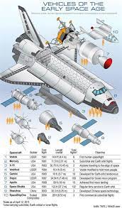 It was launched into an elliptical low earth orbit (leo) by the soviet union on 4 october 1957. Vehicle Of The Early Space Age The Belly Of Space Shuttle Atlantis Inside The Vehicle Nightxyoru